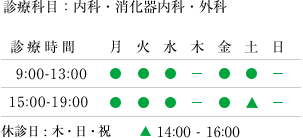 診療科目：内科・消化器内科・外科/診療時間：午前9:00〜13:00　午後15:00〜19:00（土曜午後14:00〜16:00）/休診日：木・日・祝日